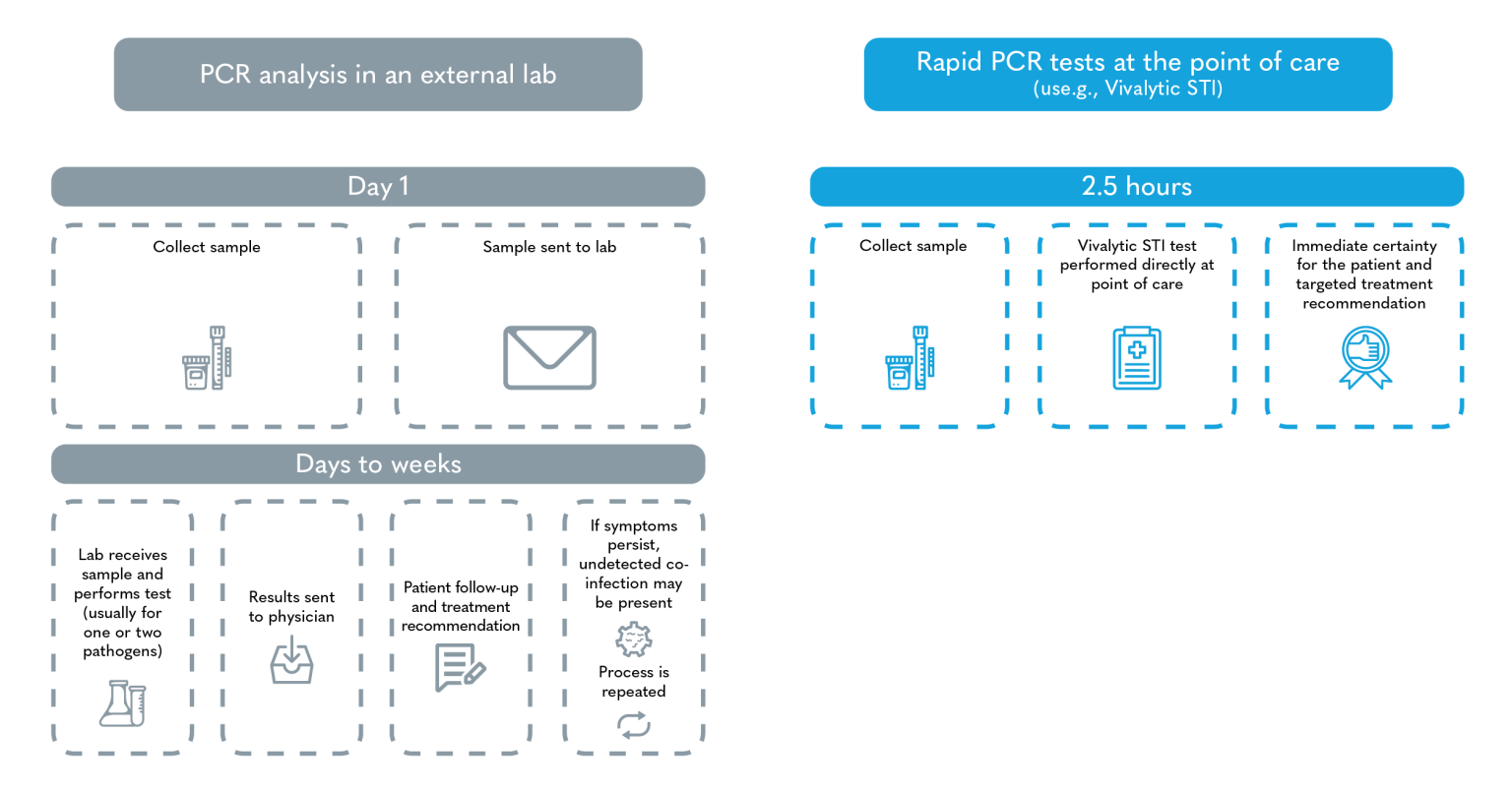Bosch-PCR-Test-Process-Graphic-1536x807