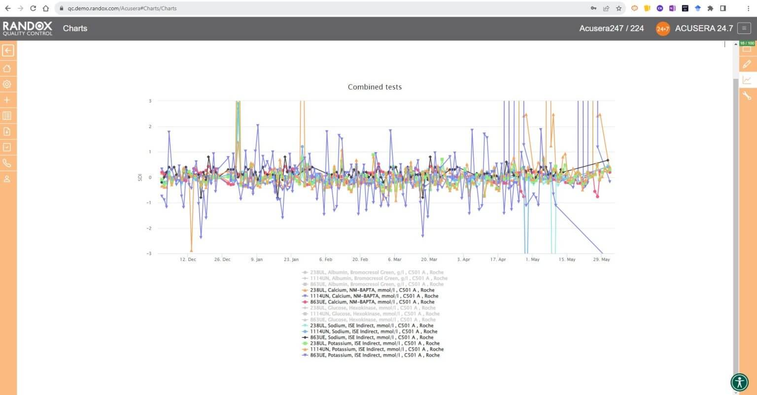 CC-panel-6-months-3-tests-1536x802