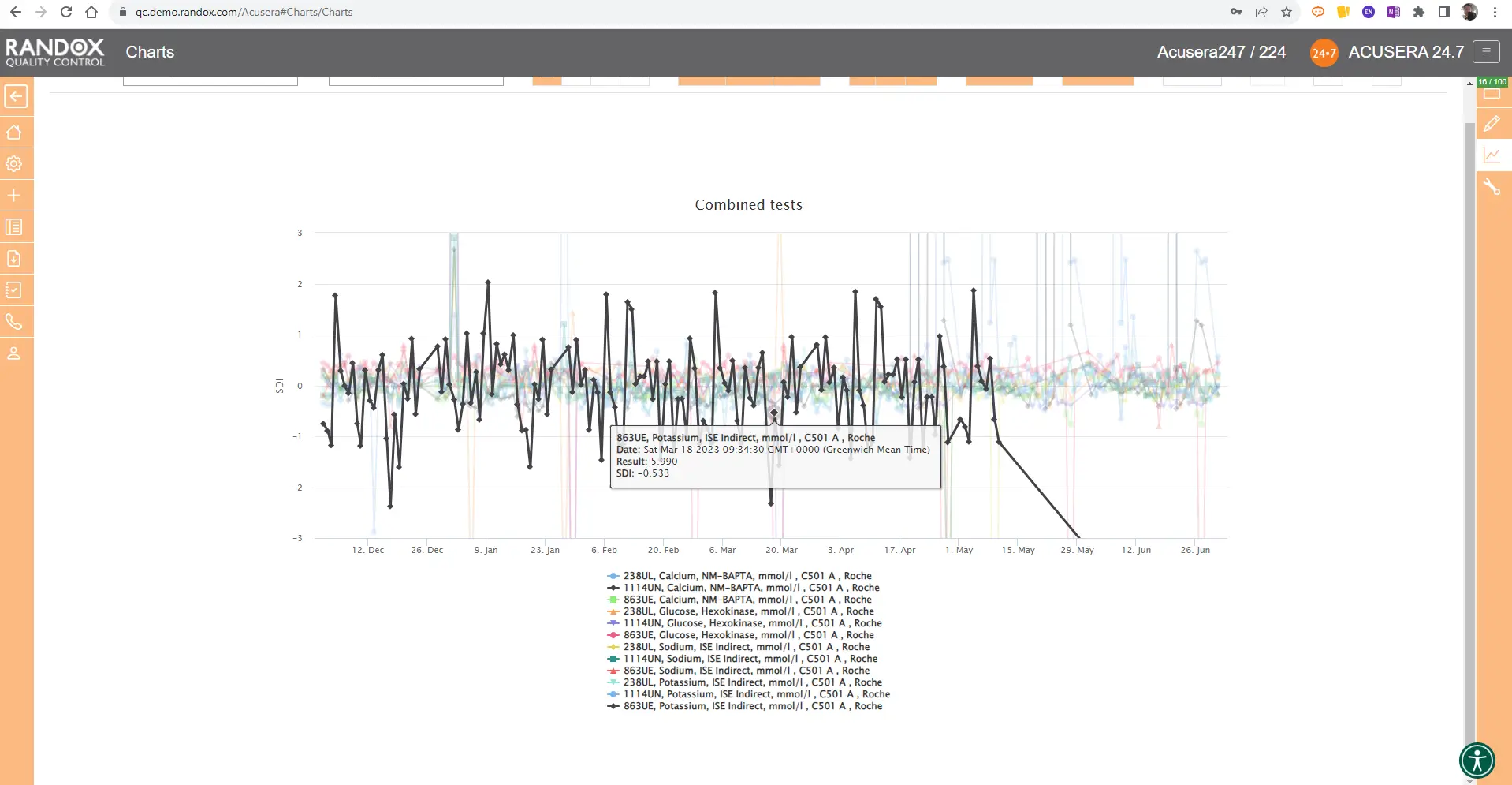 ccpanel-6-months.-highlight-1