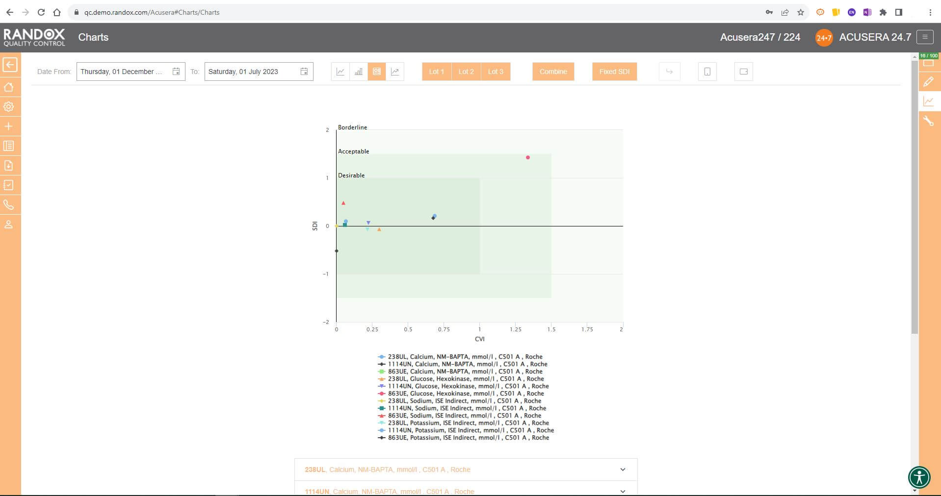 performance-summary-ccpanel-1