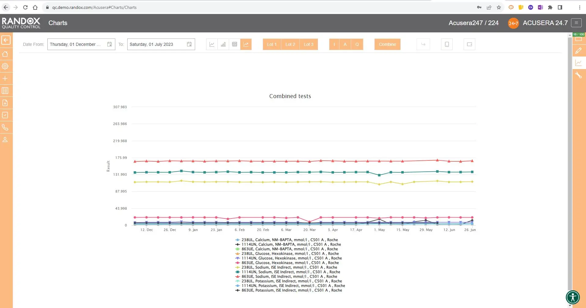 weekly-mean-cc-panel