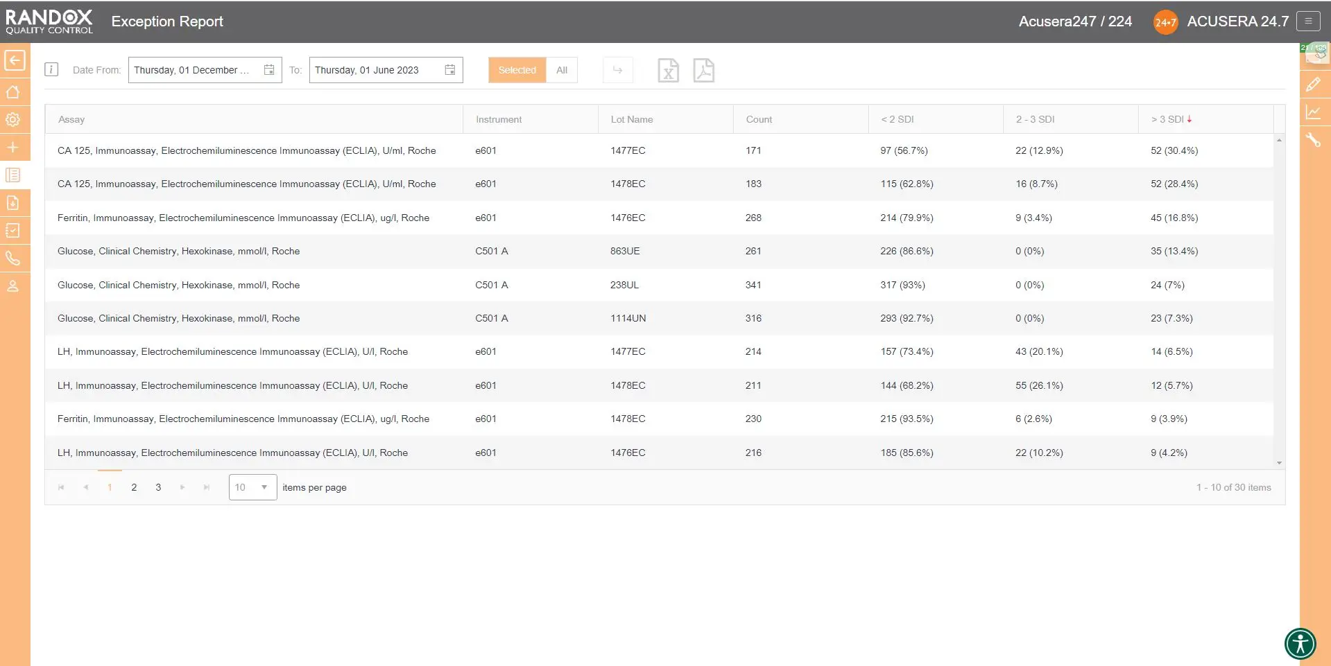 Exception-report-worst1