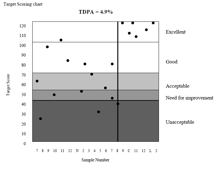 TDPA-1