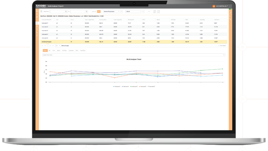 Multi Analyser Report